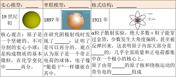 原子结构的认识过程